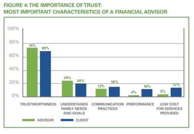 trust and financial advice
